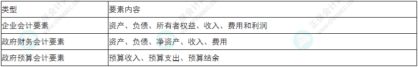关注！2022年初级会计《初级会计实务》易错易混考点1~4