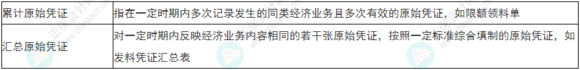 关注！2022年初级会计《初级会计实务》易错易混考点1~4