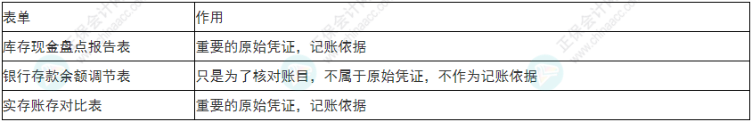  必看！2022年初级会计《初级会计实务》易错易混考点5~8