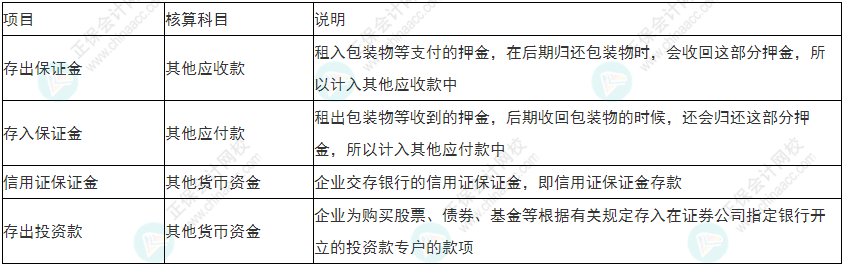  必看！2022年初级会计《初级会计实务》易错易混考点5~8
