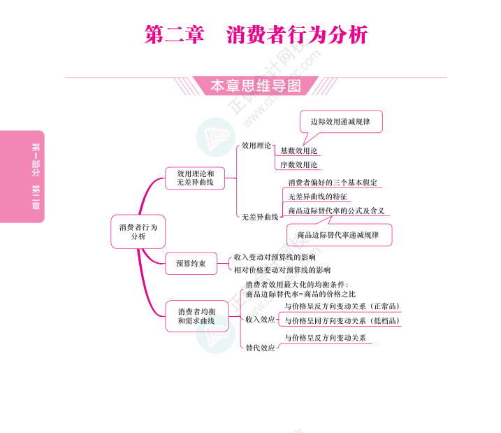 财政学第二章思维导图图片