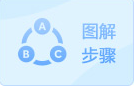 税务师报名流程