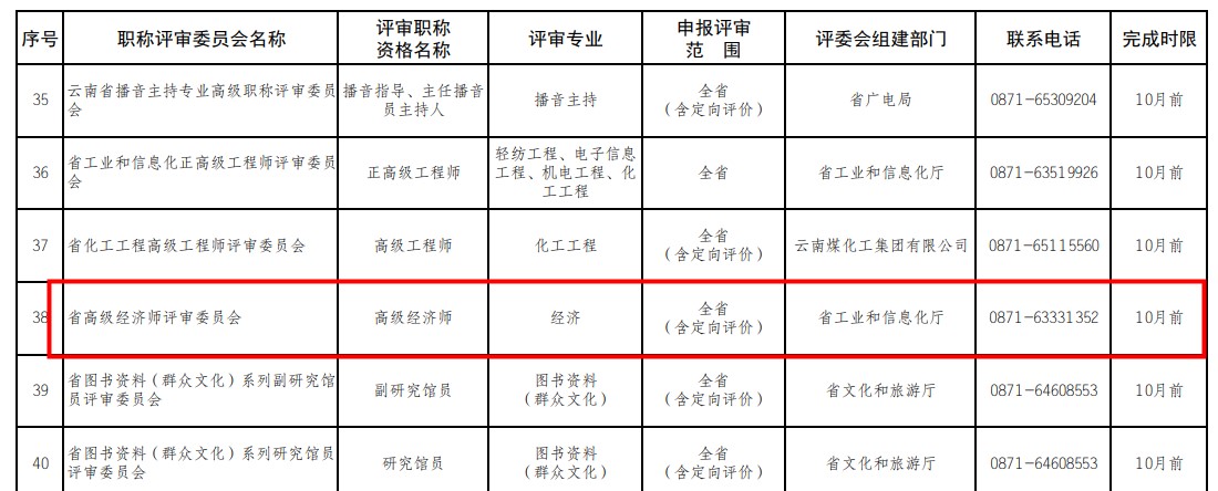 高级经济师