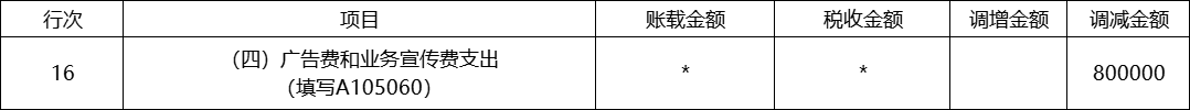 关联企业间如何进行广告费和业务宣传费分摊扣除？