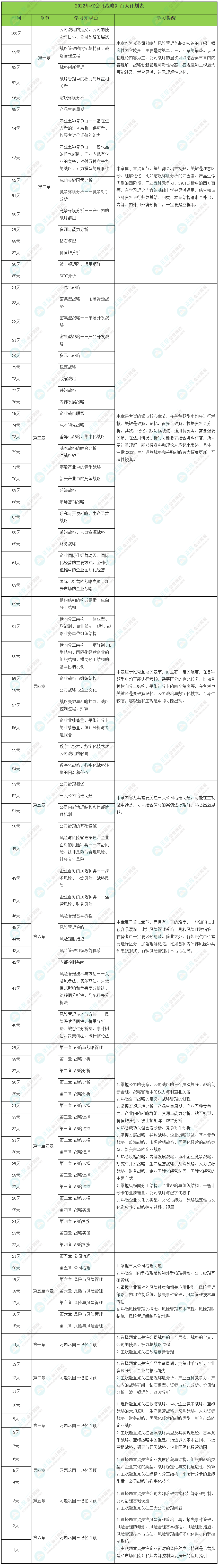 注会战略百日计划表