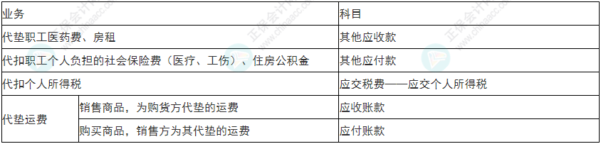 注意！2022年初级会计《初级会计实务》易错易混考点17~20