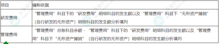 留意！2022年初级会计《初级会计实务》易错易混考点29~30