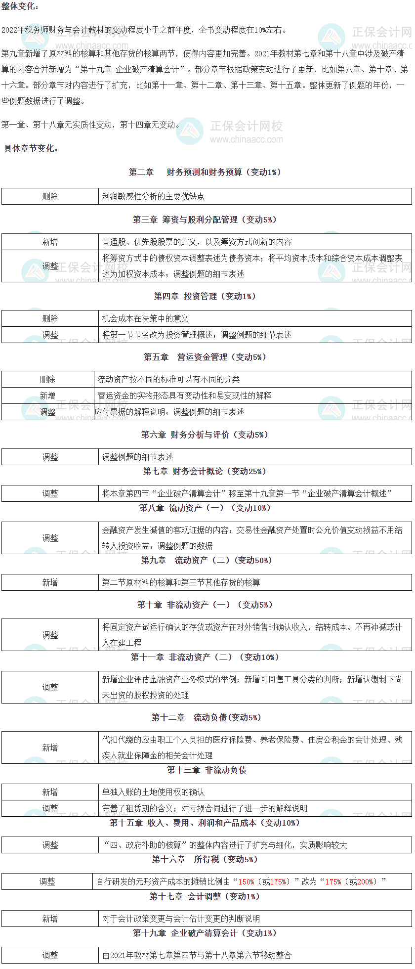 财会教材变动