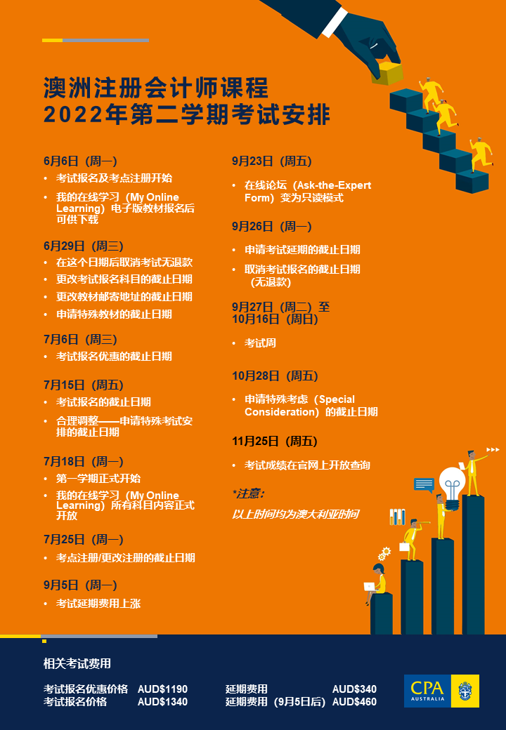 微信图片重要日期 | 澳洲注册会计师课程2022年第二学期考试安排