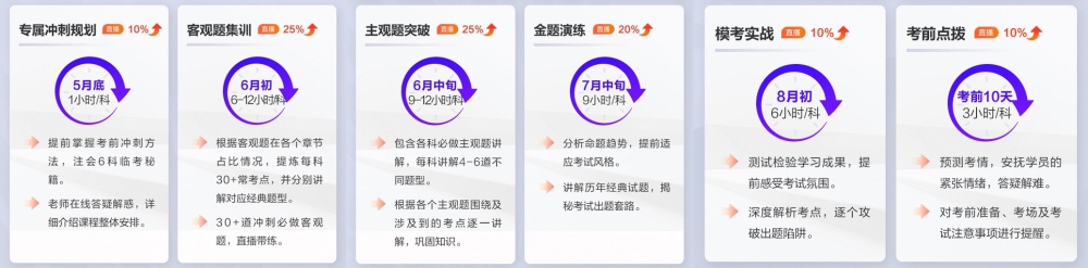 注会几年之内通过才有效？速来查看CPA专业&综合阶段通过年限要求