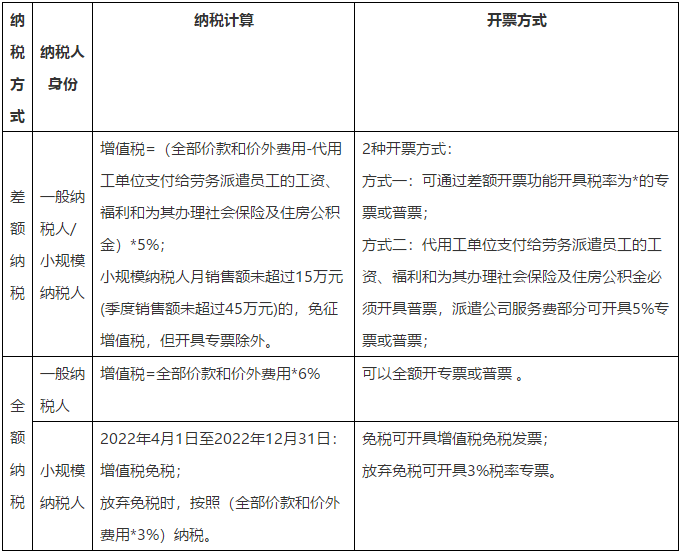 劳务派遣服务财税政策知多少？马上了解