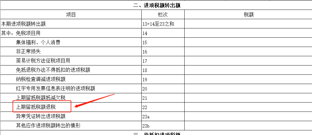 2022年增值税期末留抵退税政策操作指南