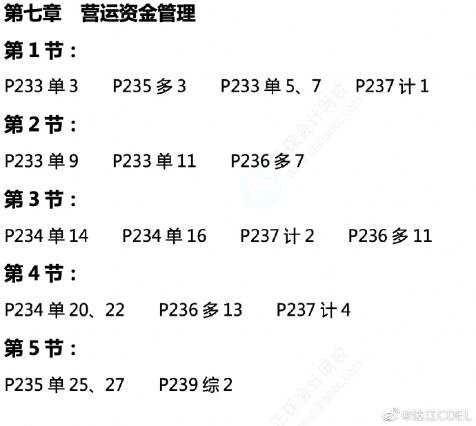 达江中级会计财务管理应试指南划题直播 6月2日晚7点见！