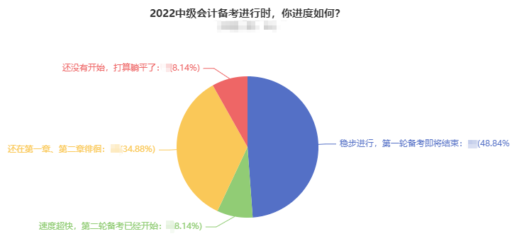 超一半中级会计考生已完成基础解析学习 习题强化阶段做题就错怎么办？