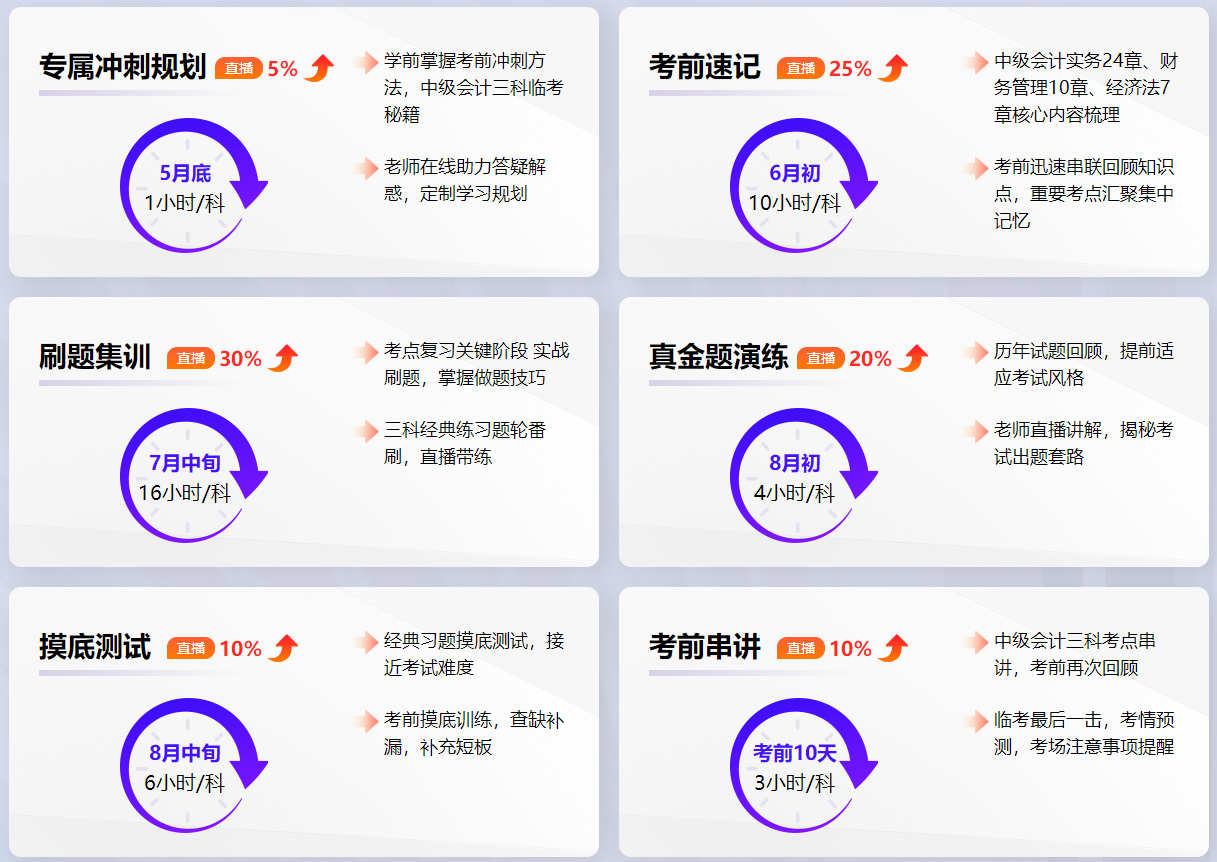 2022年中级会计备考时间不够了 可不可以不看教材了？