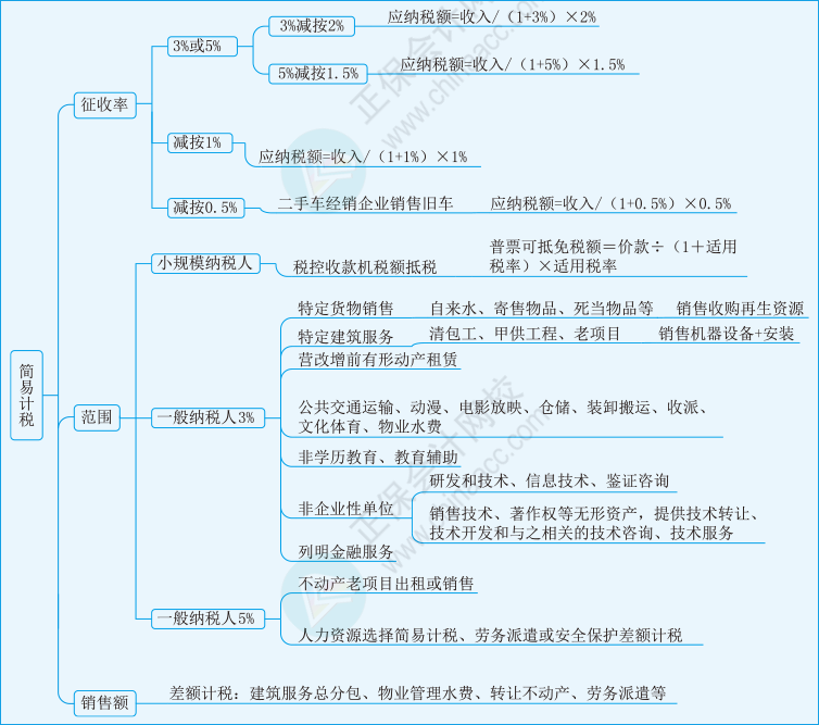 增值税知识框架图图片