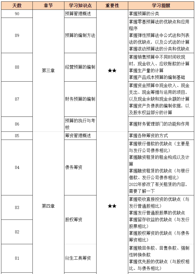 百天冲刺倒计时：中级财务管理备考81-90天学习计划表