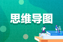 【思维导图】2023年注会战略各章思维导图汇总！轻松理清知识体系