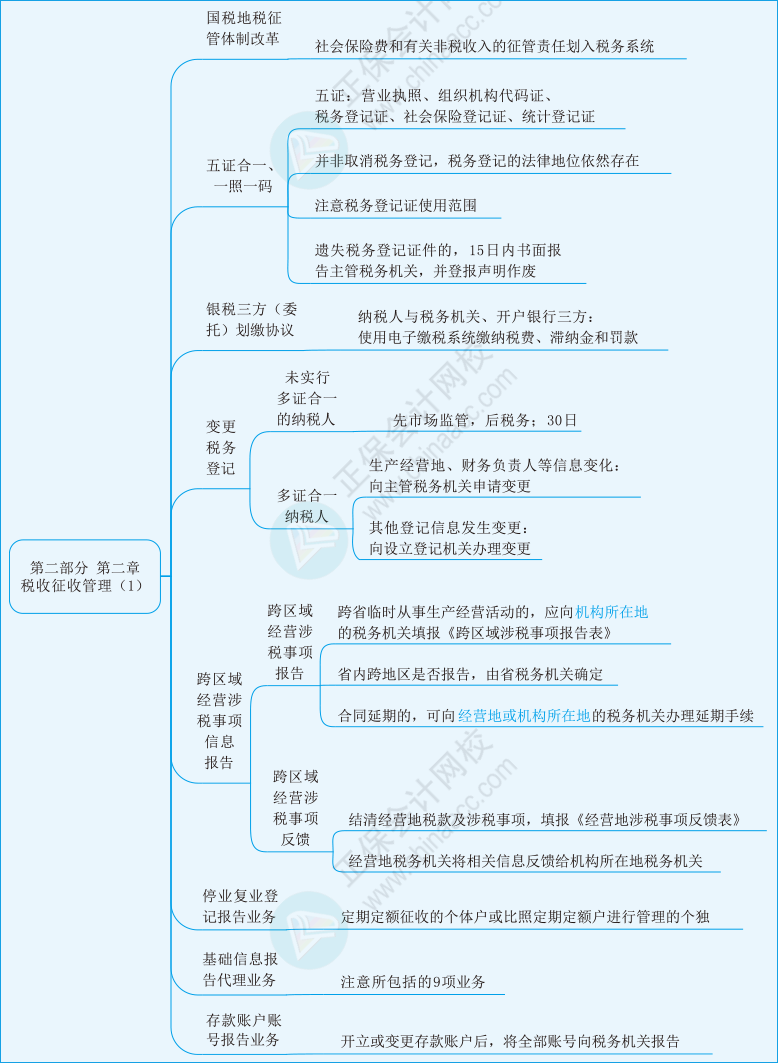 实务第二章01