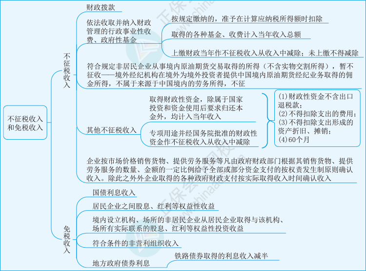 税二第一章10