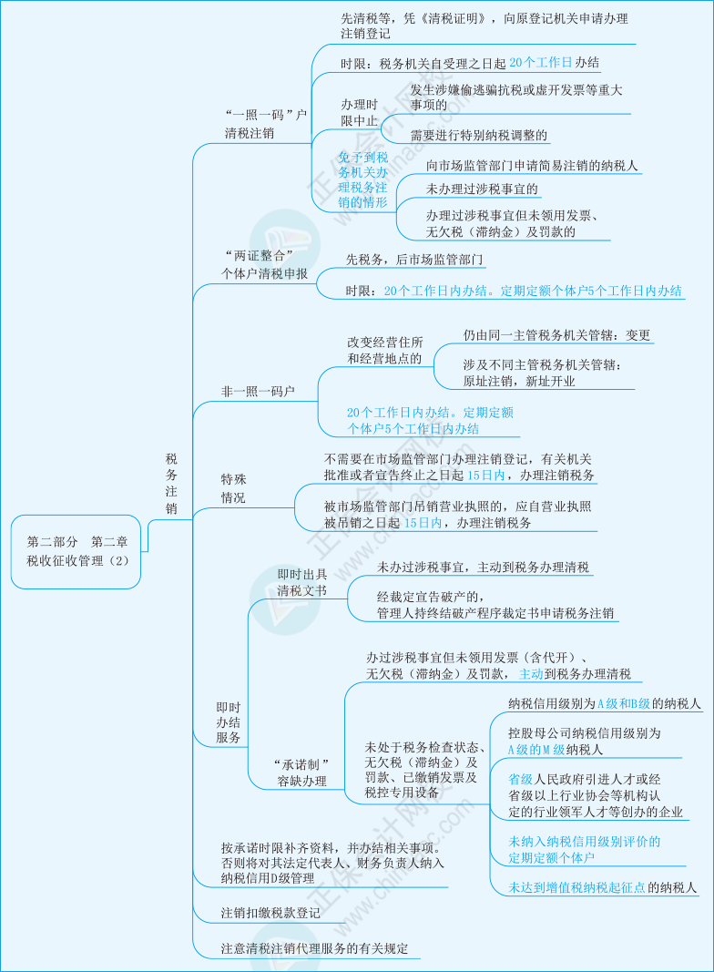 实务第二章02