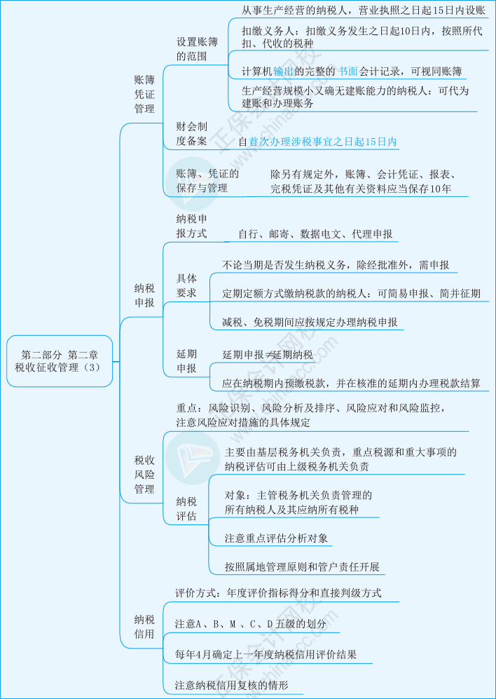 实务第二章03