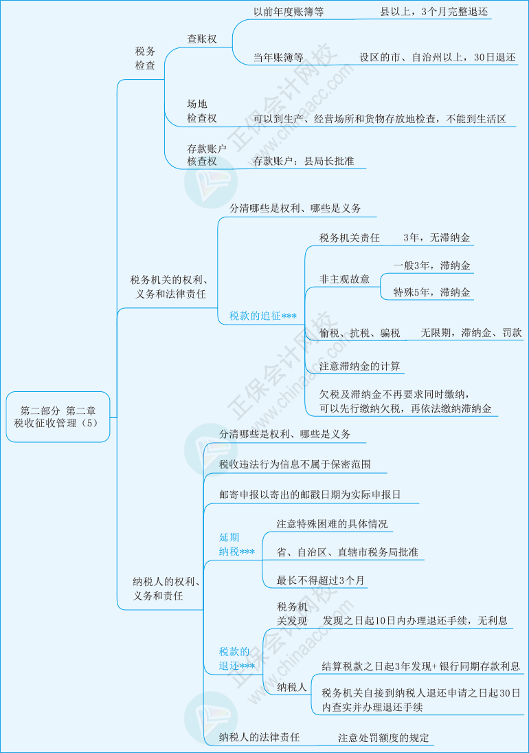 实务第二章05