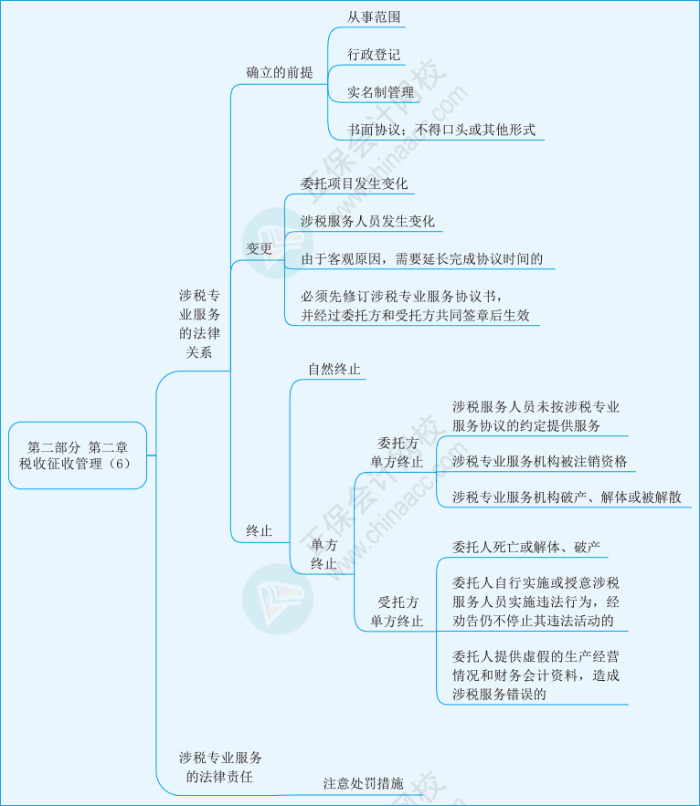 实务第二章06