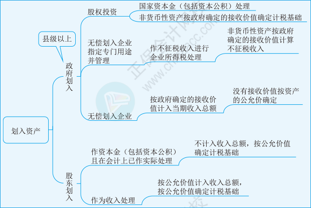 税二第一章11