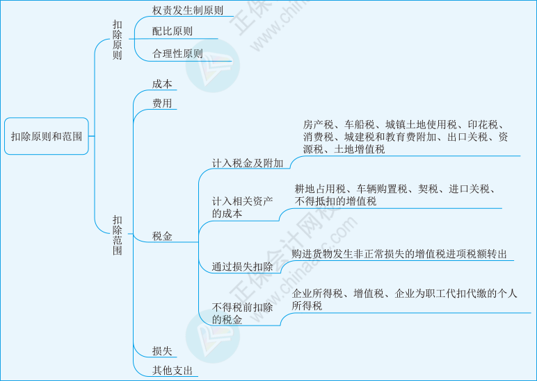 税二第一章12