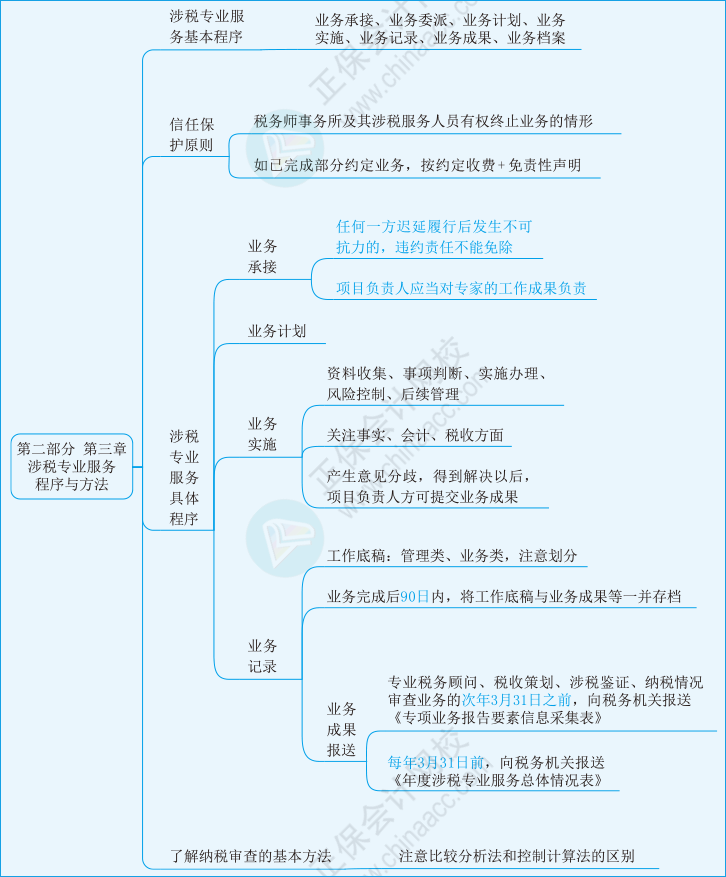 实务第三章01