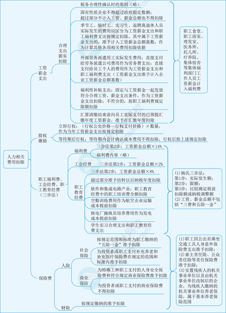 税二第一章13