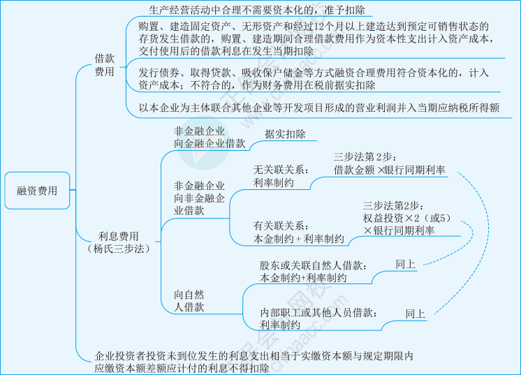 税二第一章14