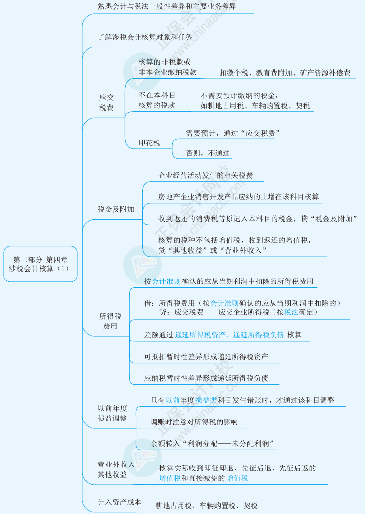 实务第四章01
