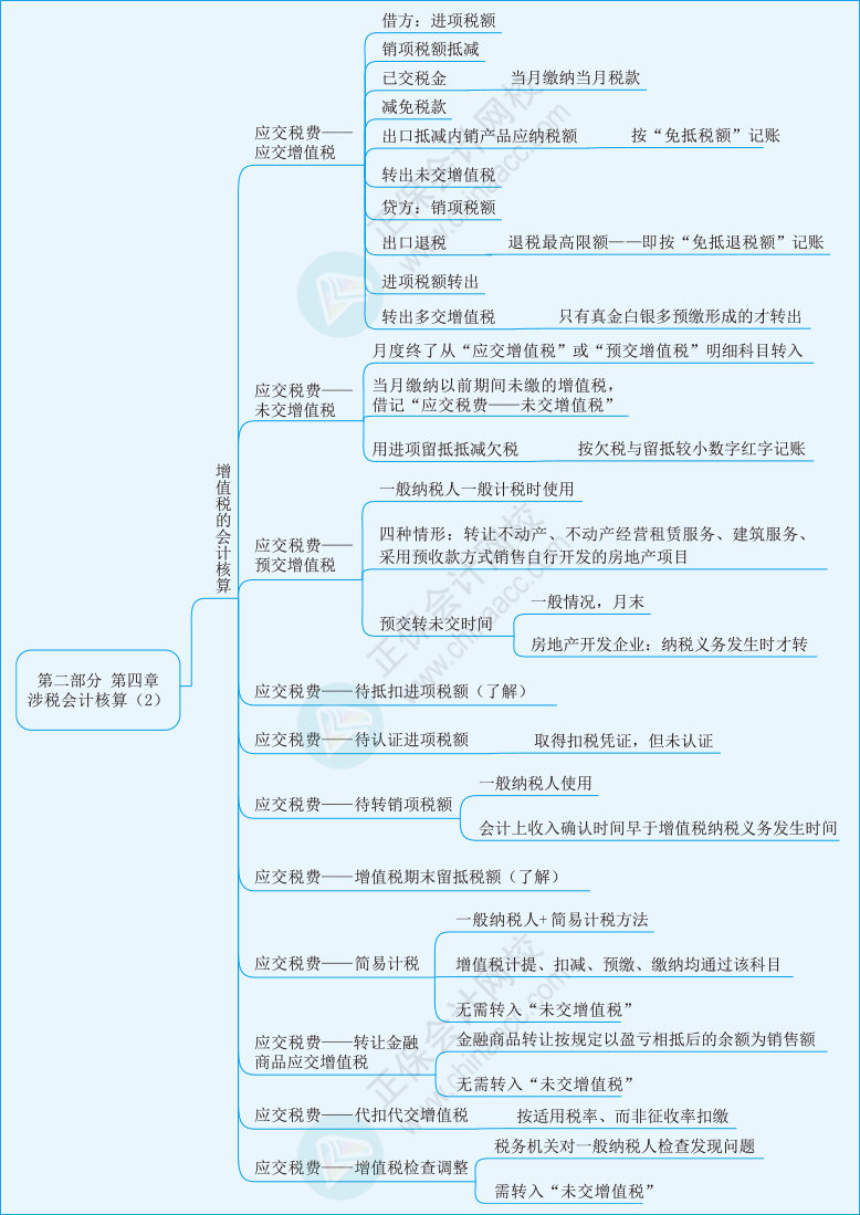 实务第四章02