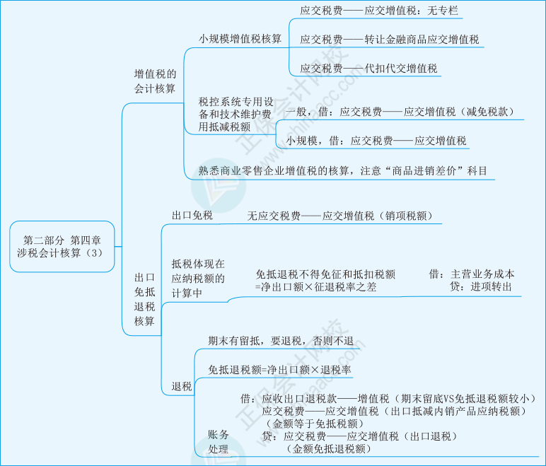 实务第四章03