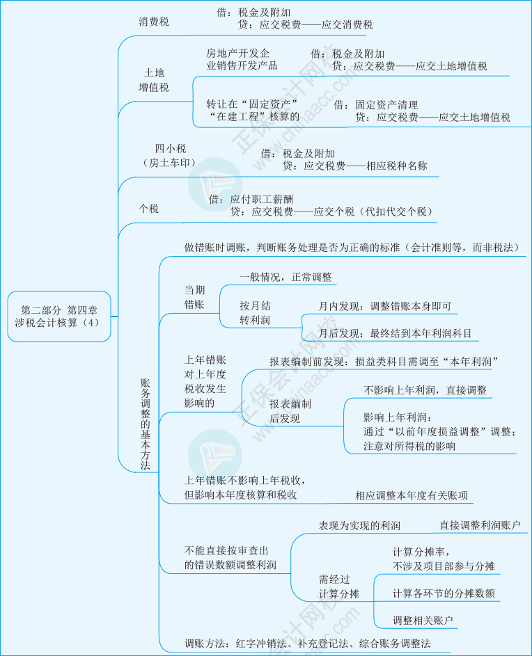 实务第四章04