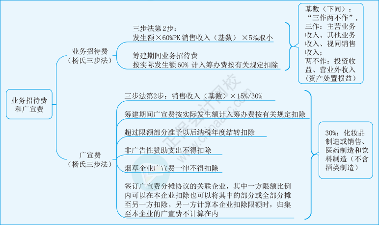 税二第一章15