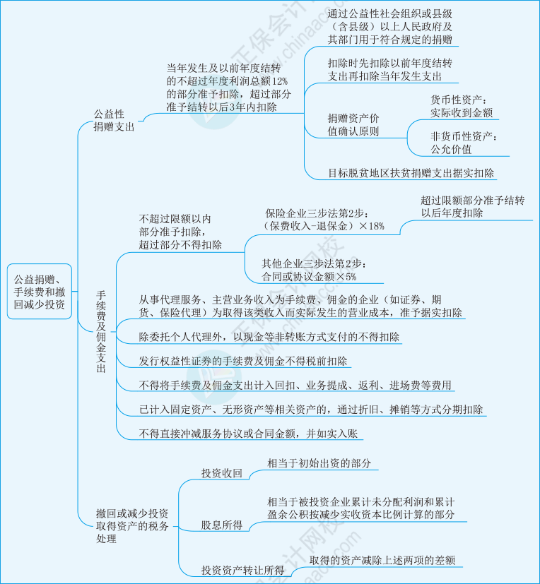 税二第一章16