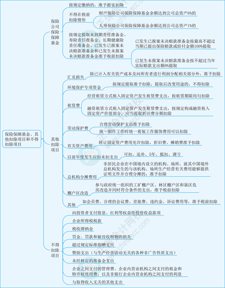 税二第一章17