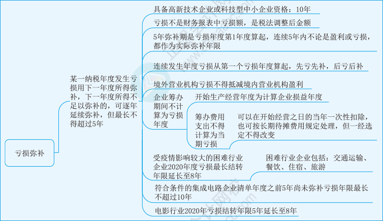 税二第一章18