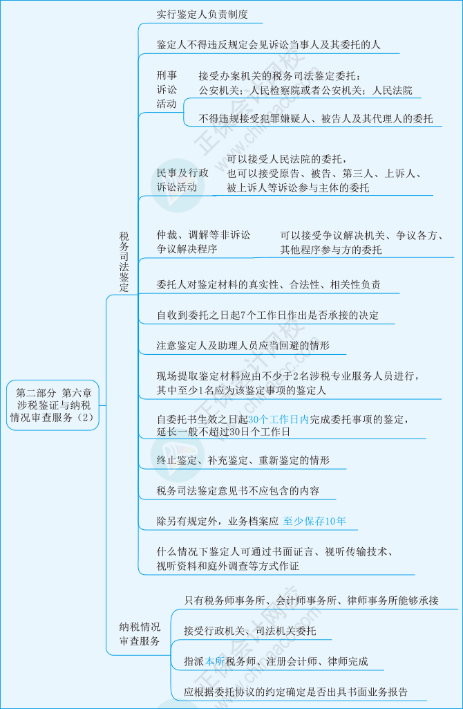 实务第六章02