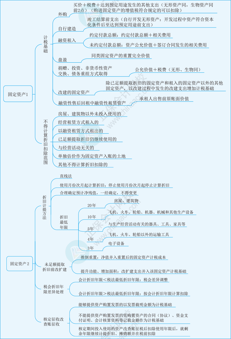 税二第一章19