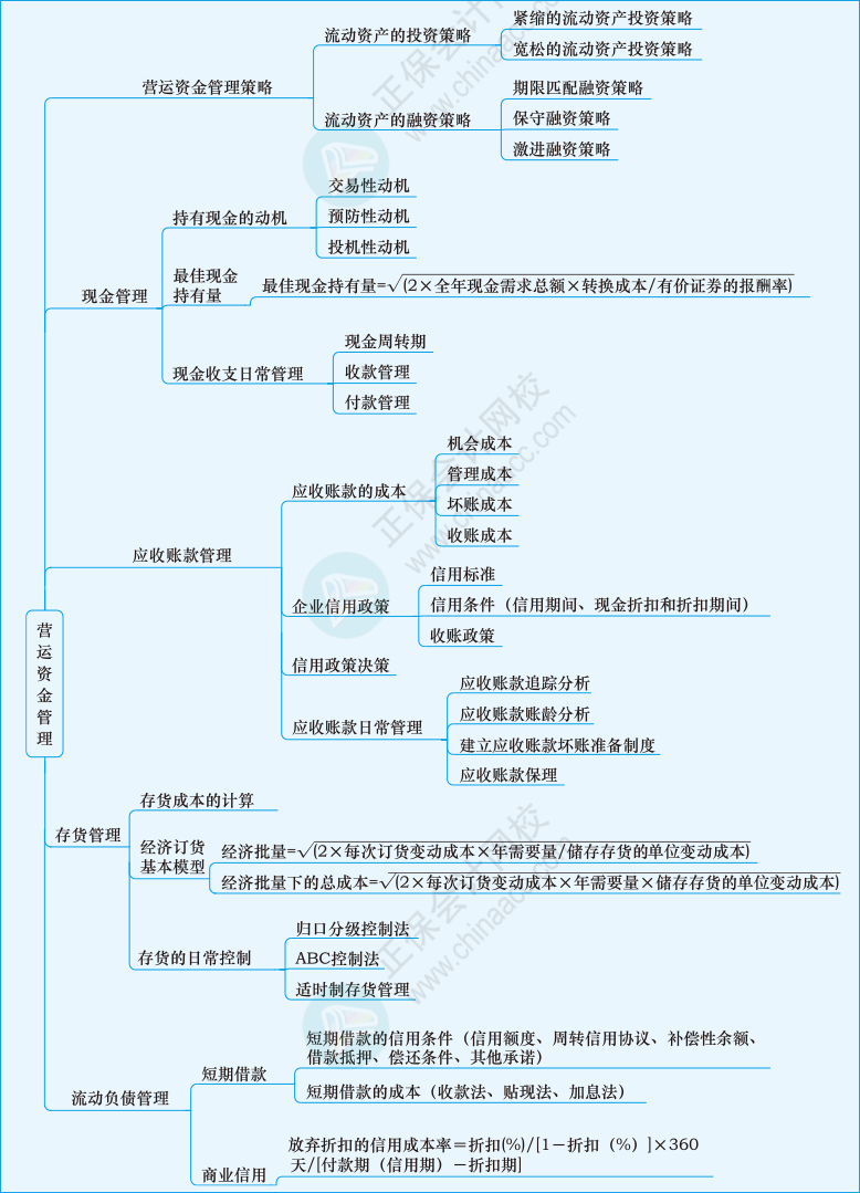 财会第五章01