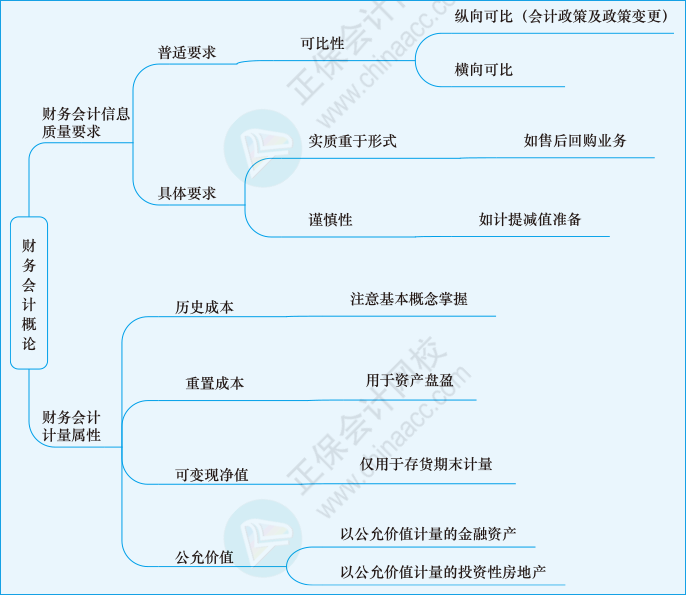 财会第七章01