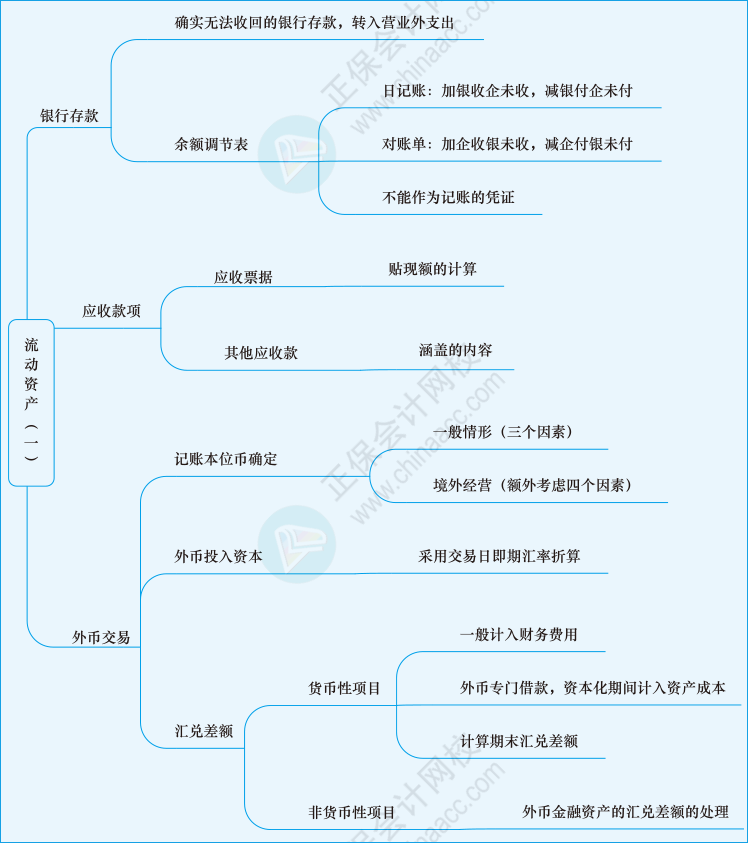 财会第八章01