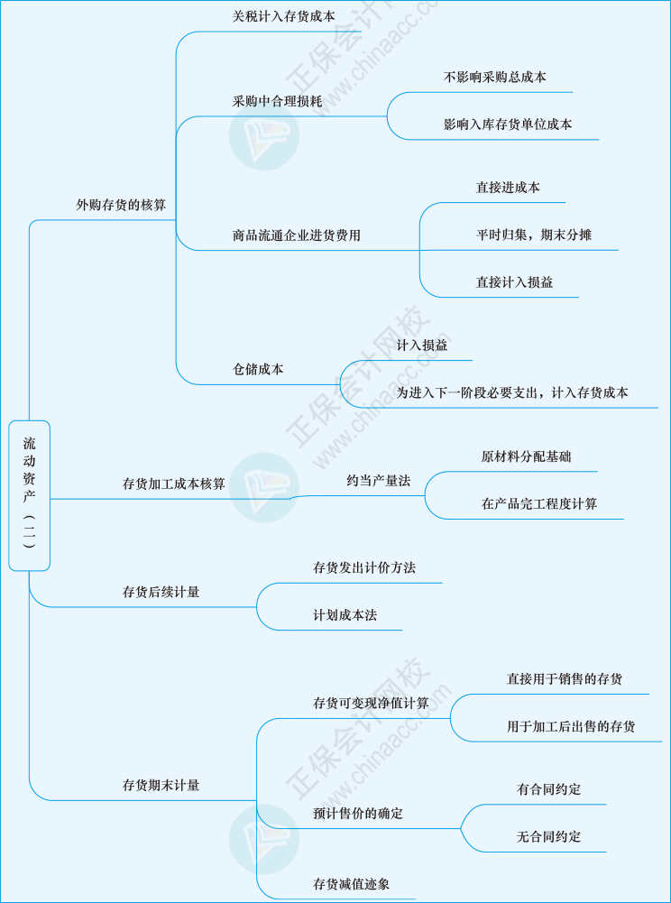 财会第九章01