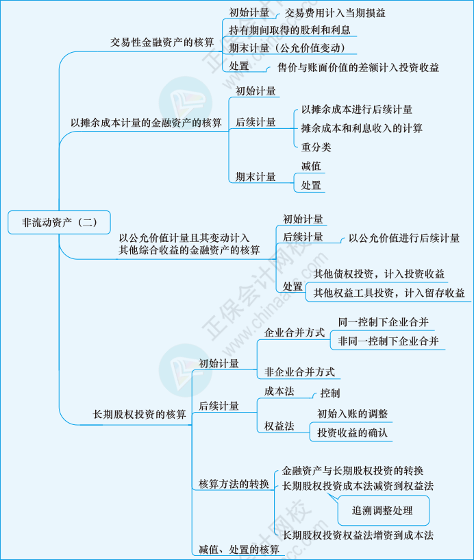 财会第十一章01