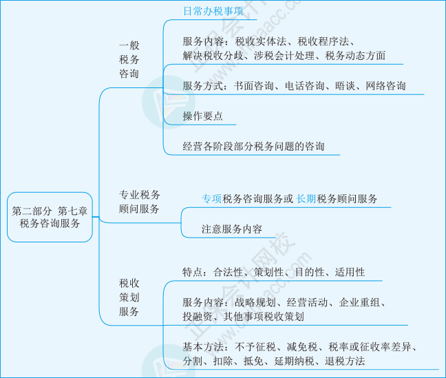 实务第七章01