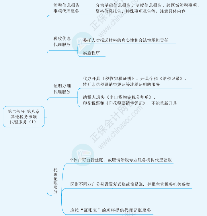 实务第八章01